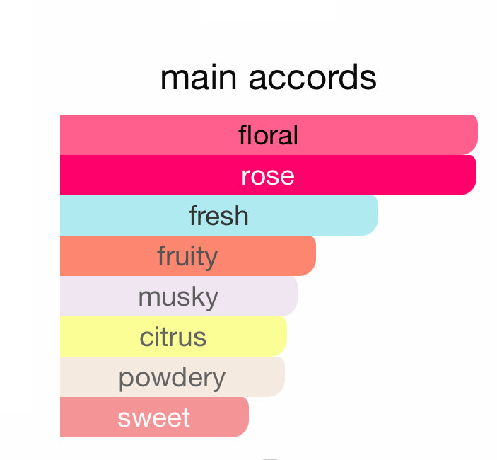 Dior Miss Dior Blooming Bouquet - Inspired Fragrance (W) Type
