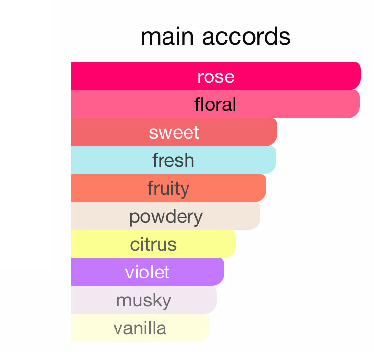 KAYALI Fleur Majesty Rose - Inspired Fragrance (U) Type