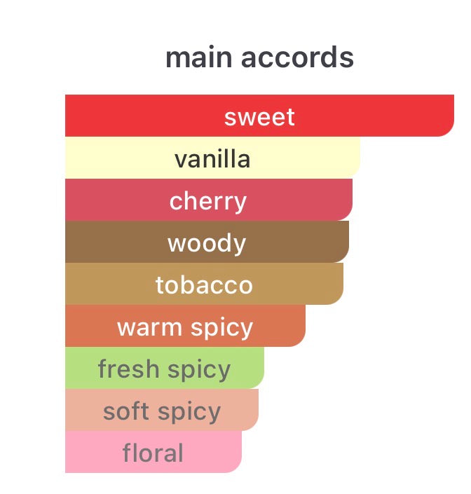 Initio Narcotic Delight - Inspired Fragrance (U) Type