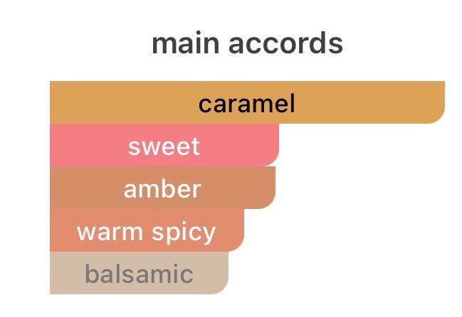 Lush Sticky Dates - Inspired Fragrance